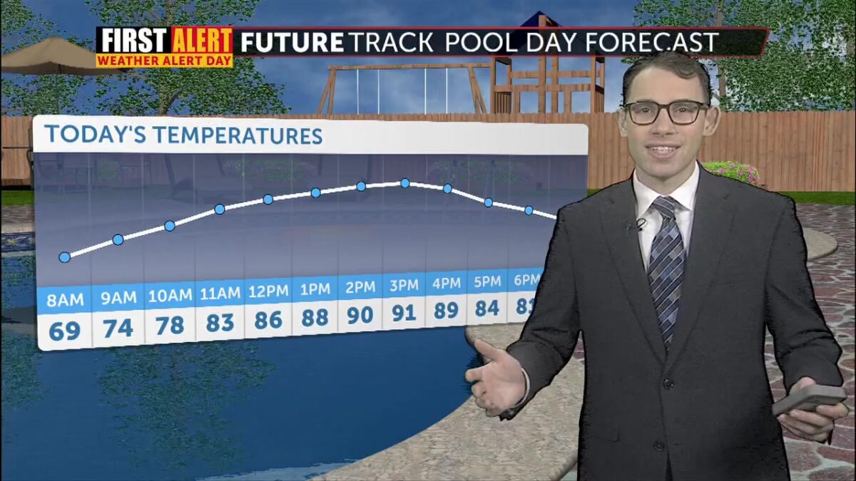 First Alert Weather Alert: Tracking gusty and dusty weather this weekend