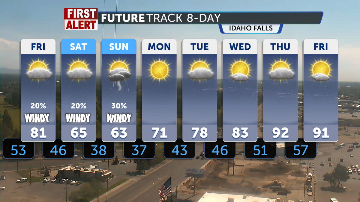 Windy Friday with slightly cooler temps and a few thunderstorms