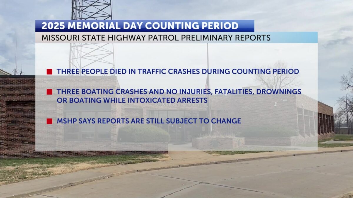 MSHP preliminary reports indicate three fatalities over Memorial Day Weekend