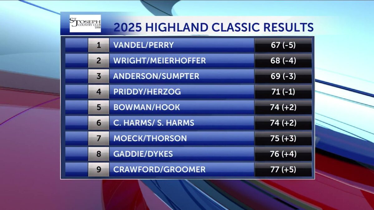 Final results from the 2025 Highland Women’s Golf Tournament