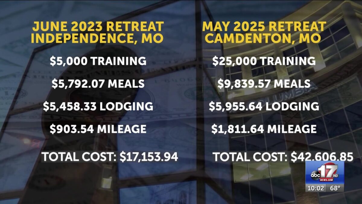 Columbia City Council retreat in May cost more than double the price of 2023’s retreat