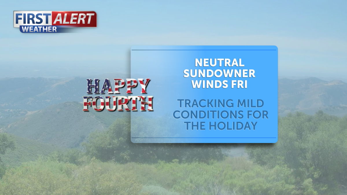 Mild conditions for the holiday