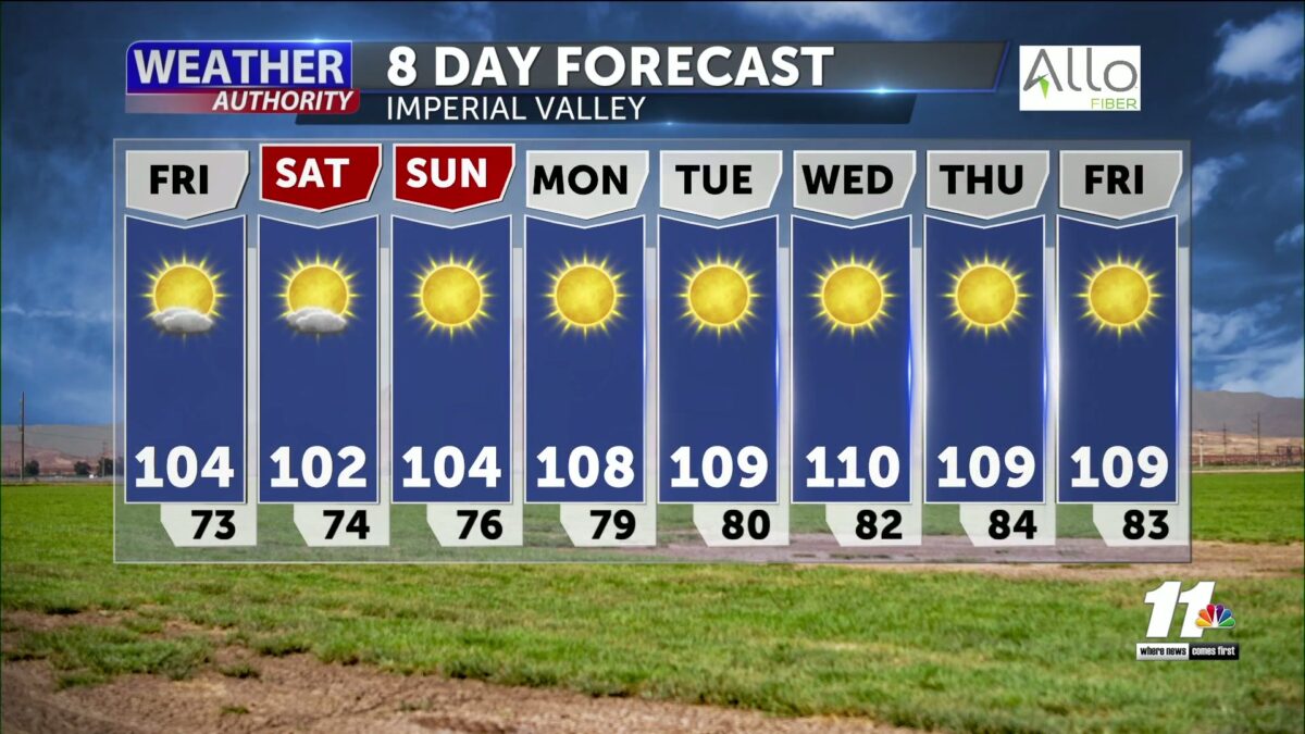 Near normal temperatures to steadily warm slightly above normal by beginning of next week