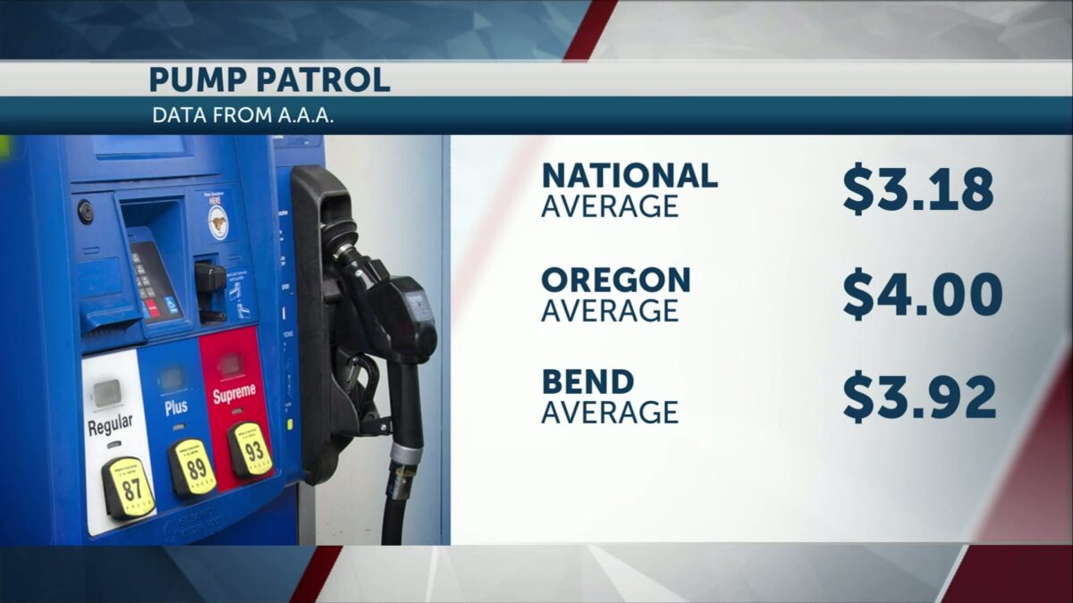 Gas prices fall ahead of Fourth of July holiday; Bend’s average drops 8 cents a gallon in a week