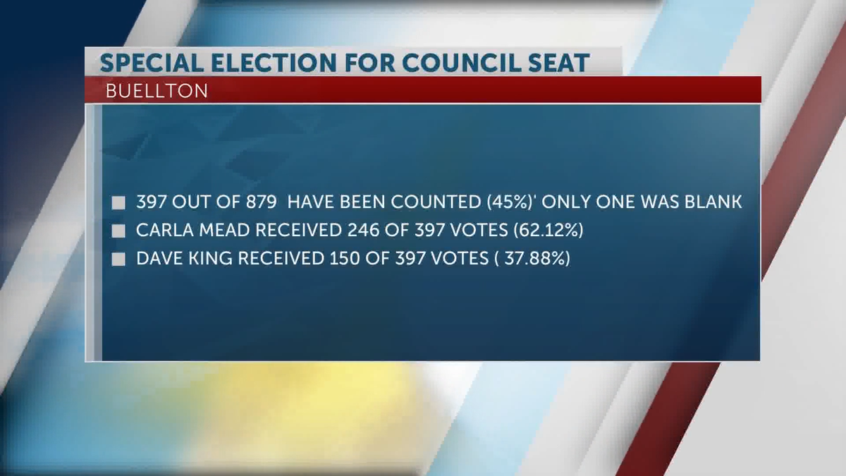 Buellton District 4 Releases Early Balloting for Empty City Council Seat