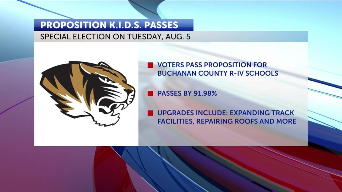 Buchanan County R-IV ‘Proposition K.I.D.S.’ passes in August Special Election