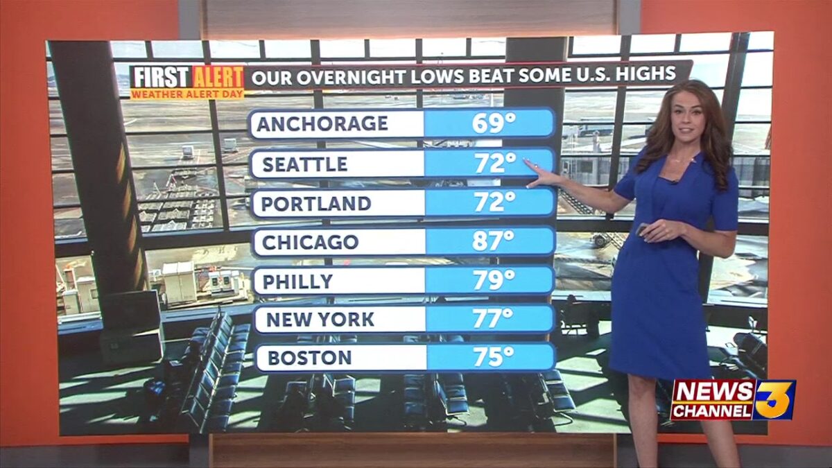 First Alert Weather Alert: Tracking extreme heat in the valley
