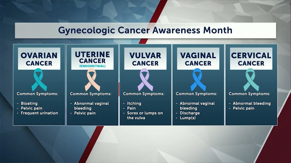 ‘I never had any pain’: Bend cancer survivor shares story for Gynecologic Cancer Awareness Month