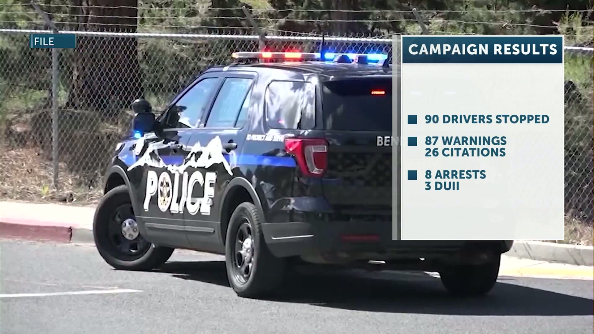 DCSO releases results of “Drive Sober or Get Pulled Over” campaign
