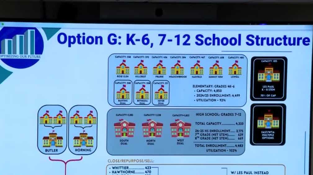 Waukesha School District plans to consolidate several schools before the 2026-2027 school year amid declining enrollment.