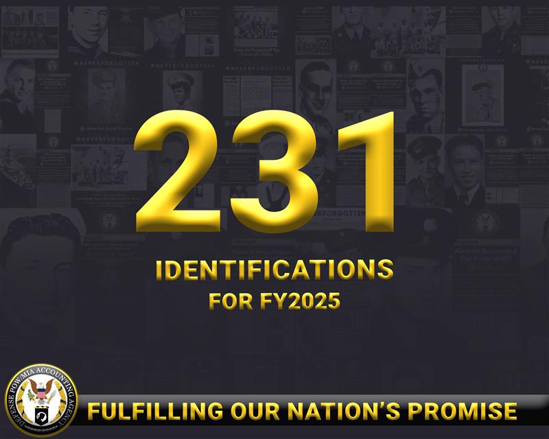 POW/MIA Accounting Agency closes fiscal year with record-breaking milestone