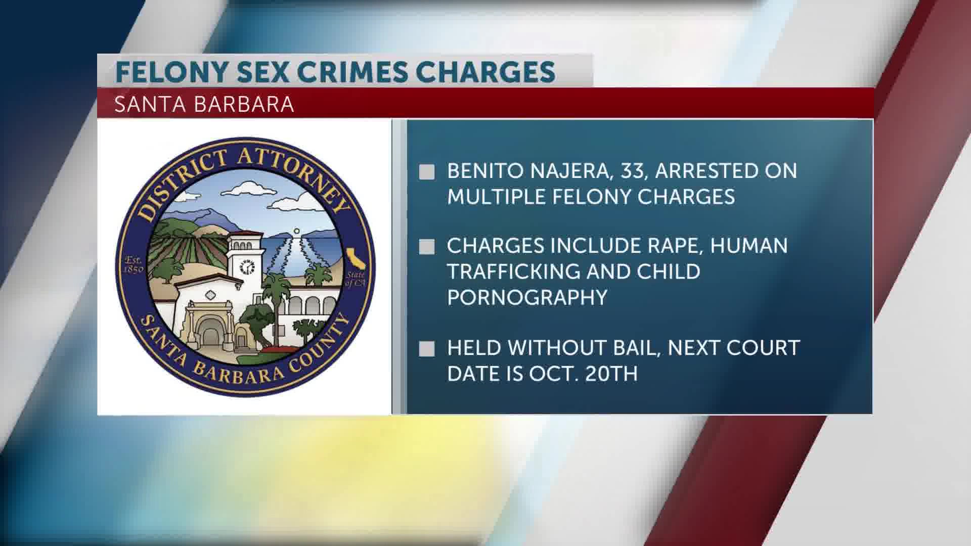 Charges filed against Benito Najera for human trafficking and sex offenses on minors