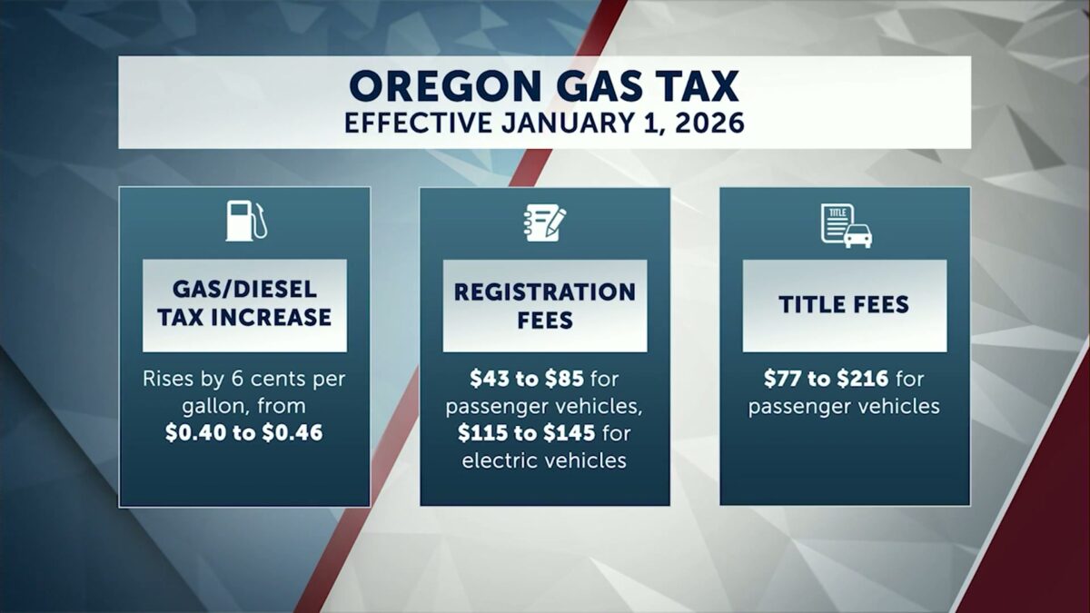 ODOT funding bill with gas tax