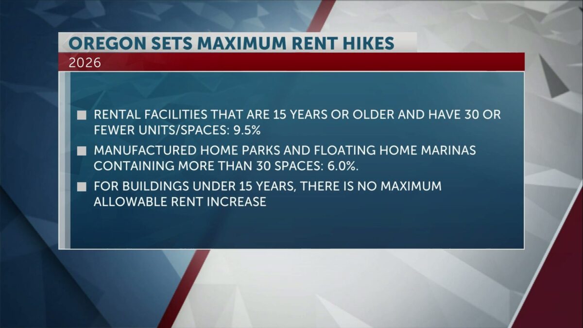 Oregon sets maximum rent hikes for 2026 –  but it’s no longer just one number