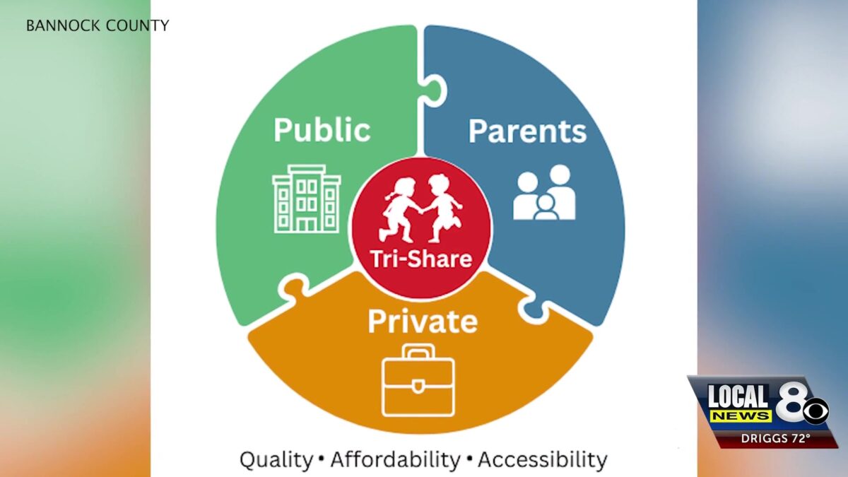 Putting kids first: new coalition helping families afford child care in Southeast Idaho