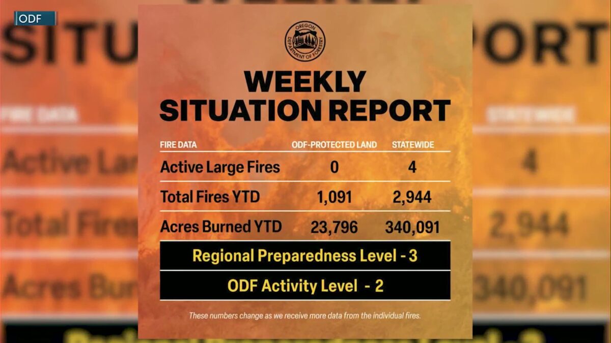 Four active large fires currently burning in Oregon