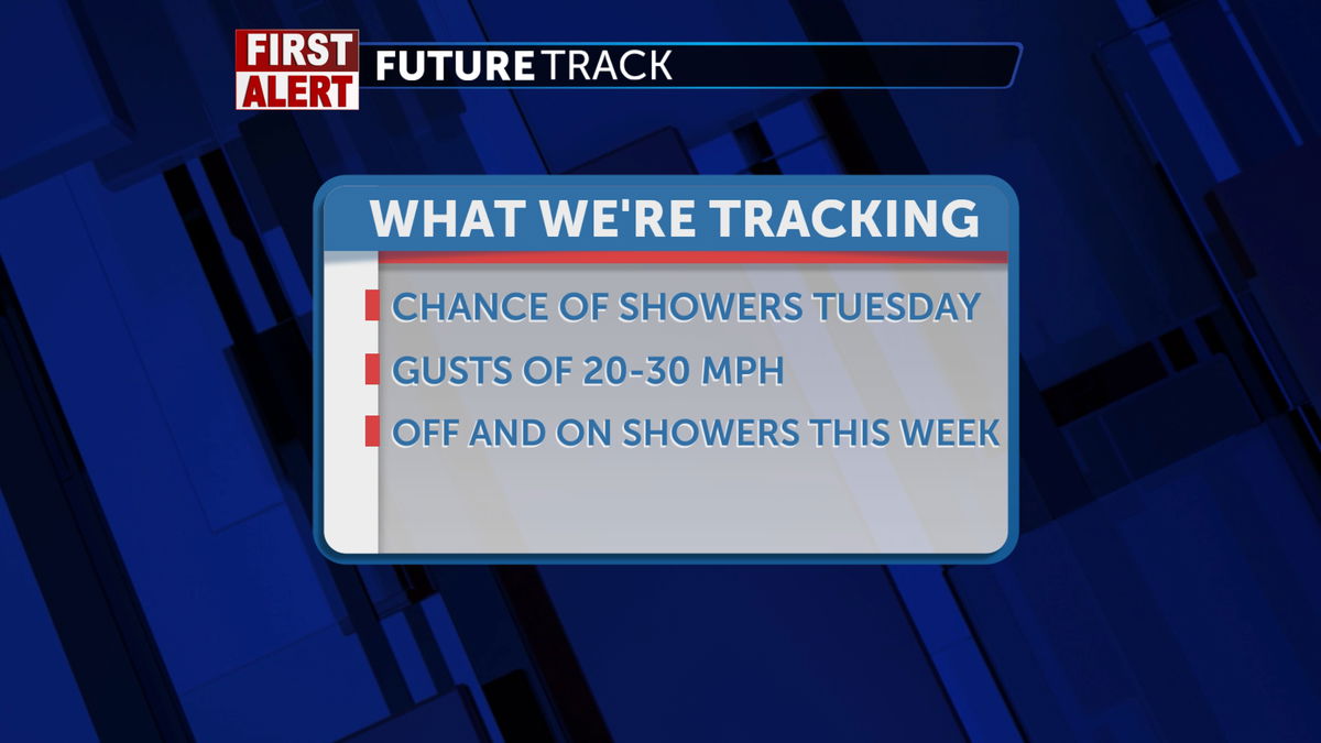A slight chance of showers for Tuesday with more scattered rain and snow expected later this week