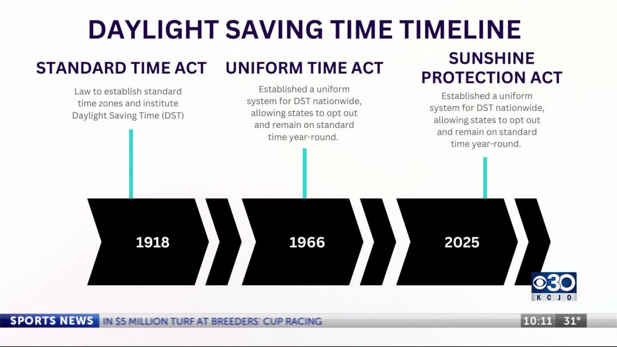 Daylight saving time comes to an end