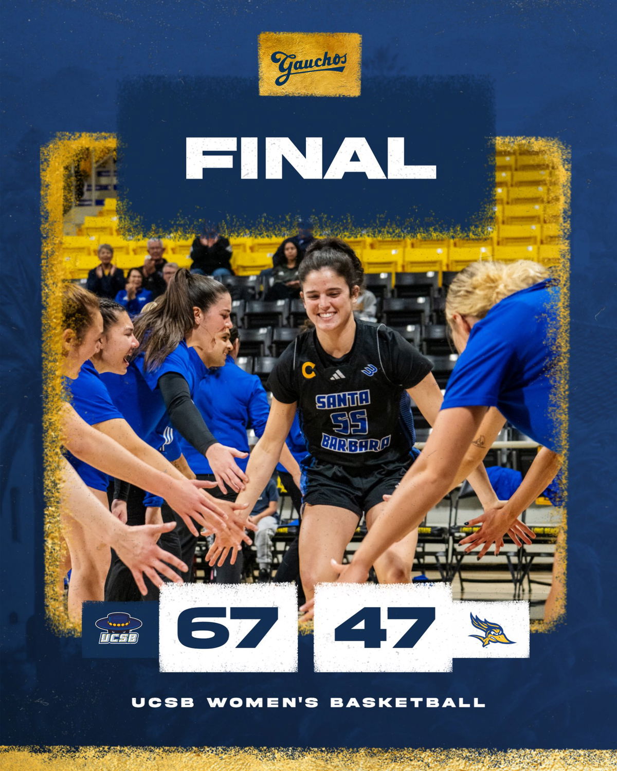 Gauchos continue torrid start to the season with 20-point win at Bakersfield