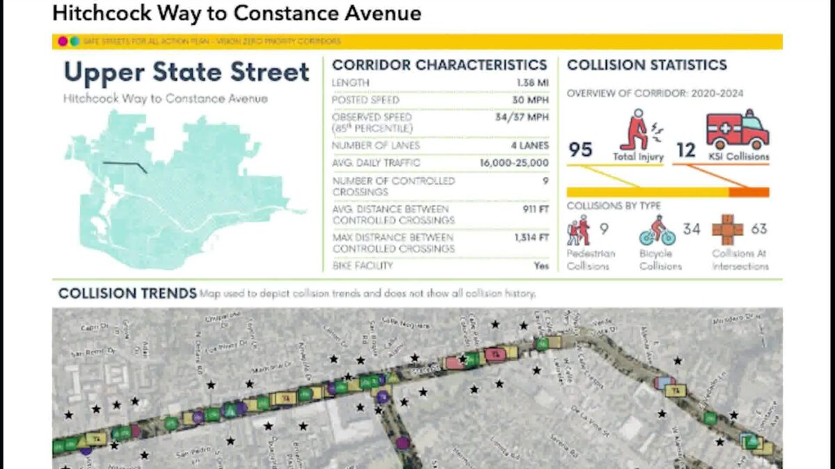 Santa Barbara’s Collision-Prone Areas Listed in “Safer Streets” Survey