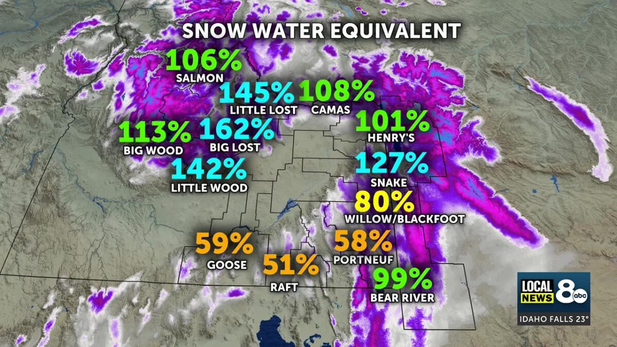 Warm winter weather causes water supply concerns