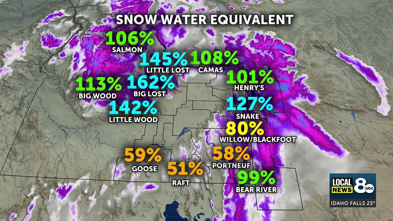 Warm winter weather causes water supply concerns