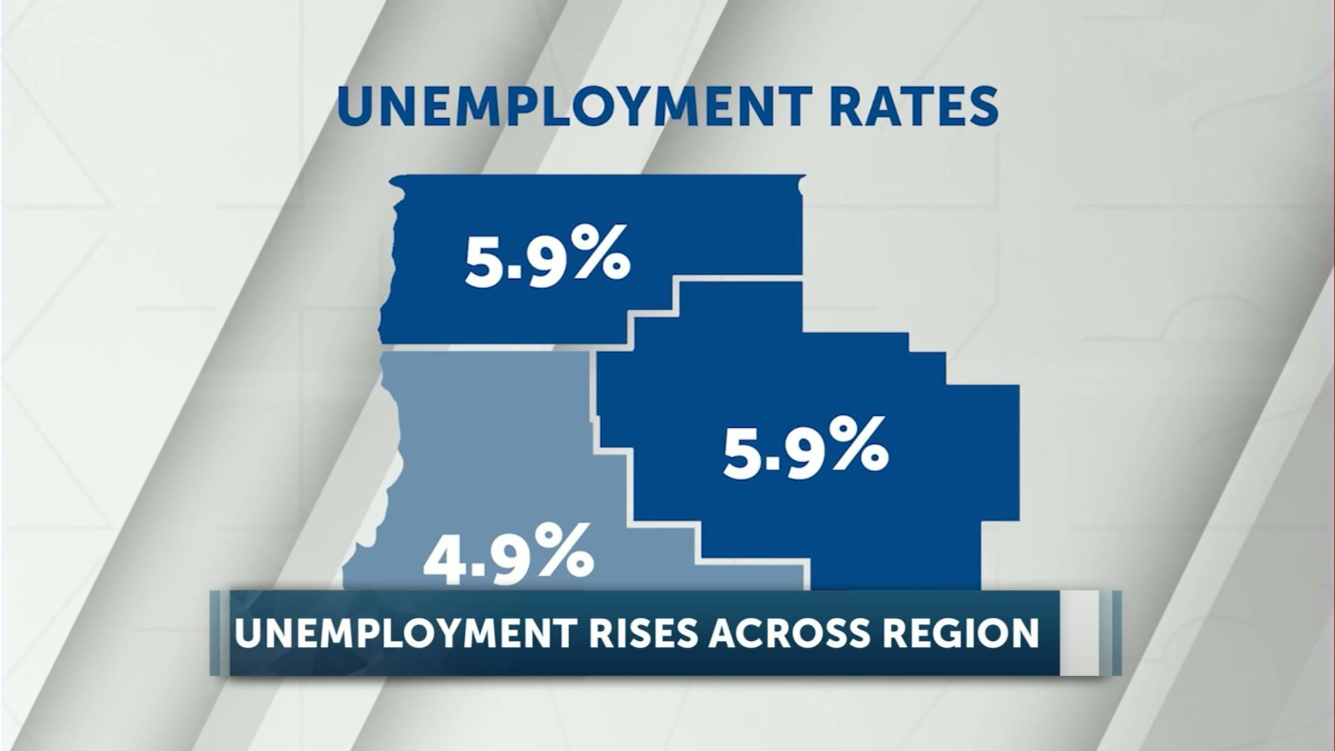 Central Oregon unemployment rates rise; here’s the sectors where jobs were gained or lost