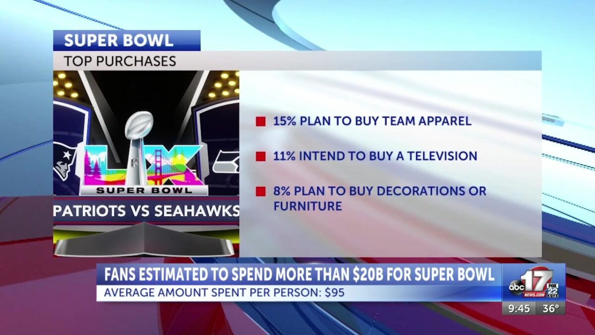Americans expected to spend over $20 billion for this year’s Super Bowl