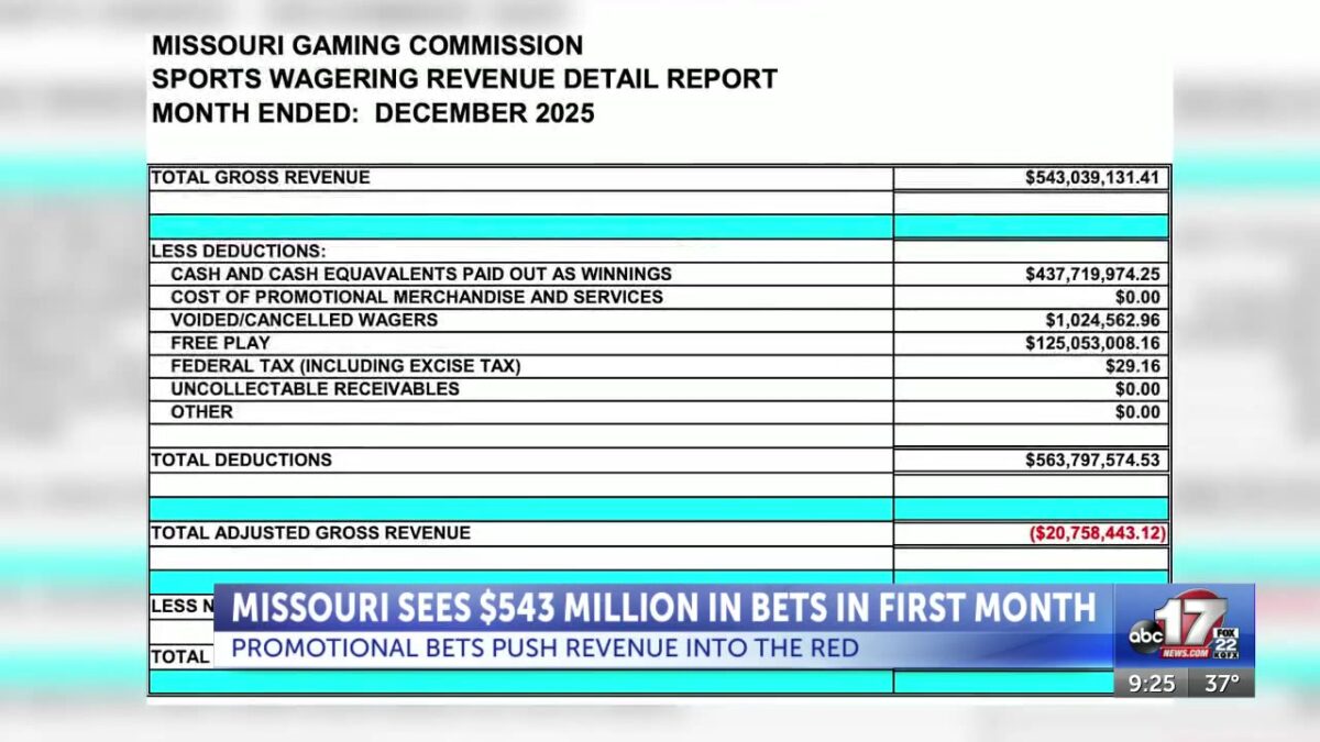 Promotional bets push Missouri sports betting revenue into red in first month