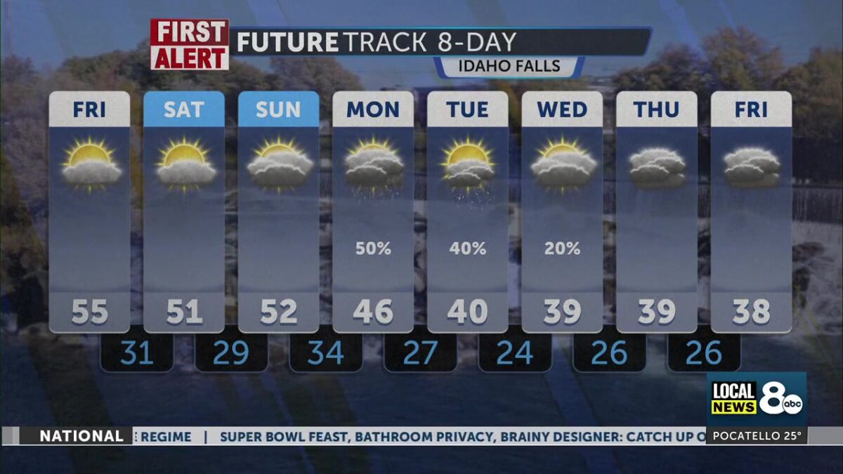 Sunny Friday bringing warm temperatures around the region