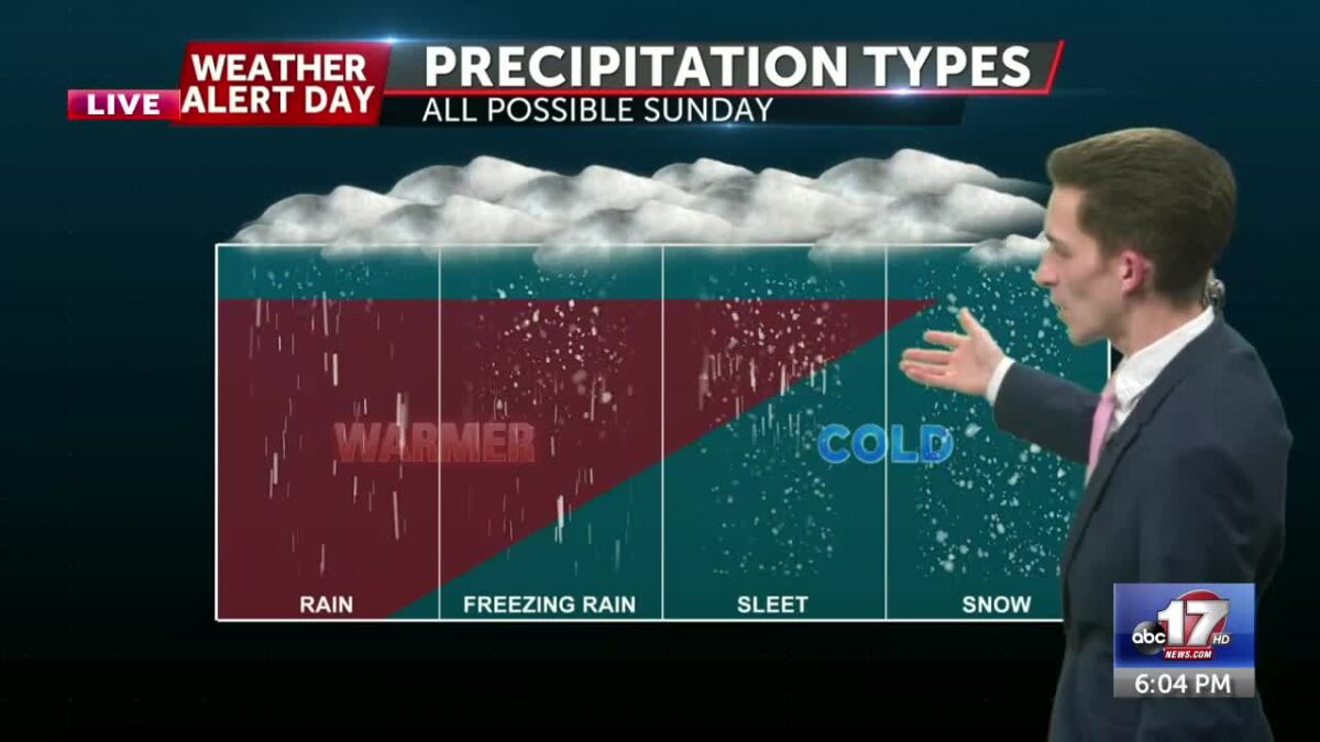 Video forecast update on wintry precipitation falling in Mid-Missouri