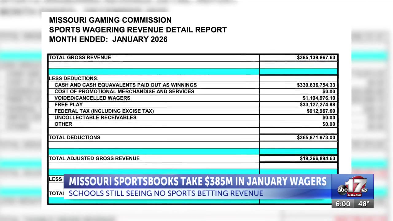 Missouri schools still seeing no sports betting revenue as March Madness approaches