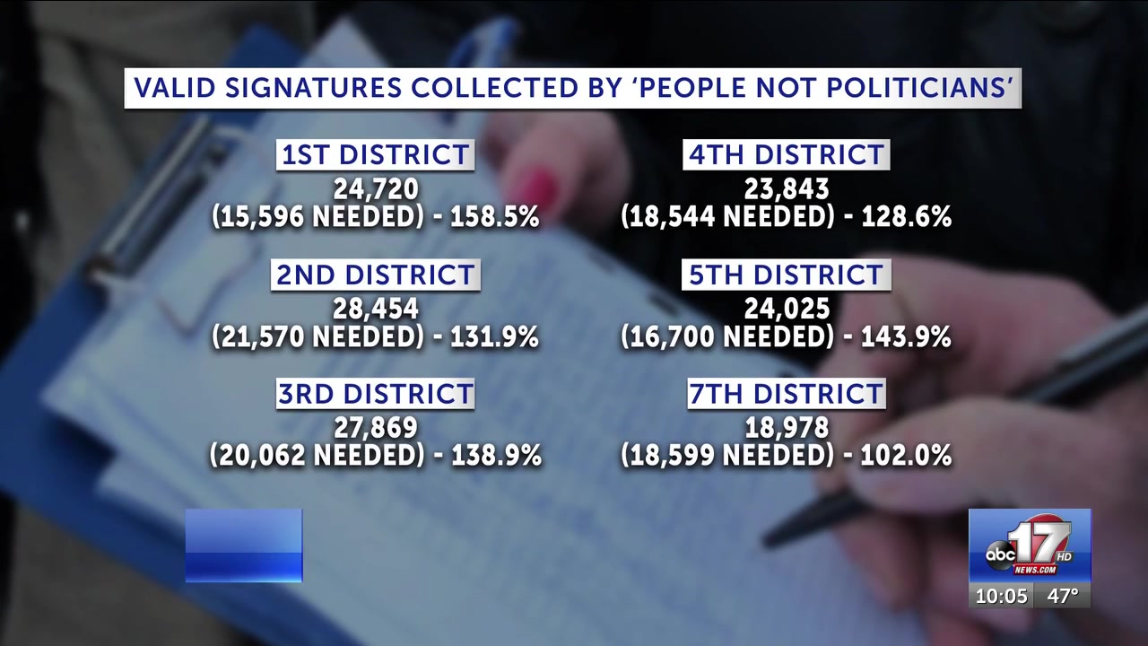 Missouri referendum on congressional map clears key signature hurdle