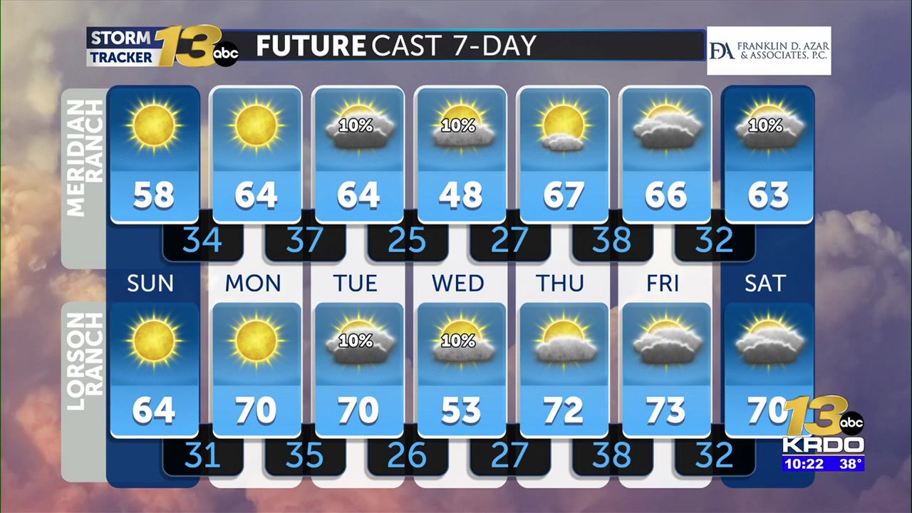 Warm and dry conditions return to So. Colorado