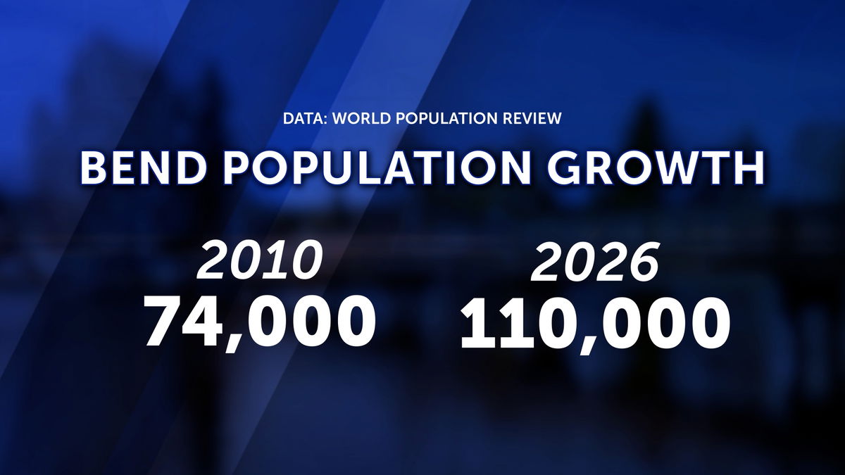 Bend leaders push for housing at all income levels as prices outpace wages