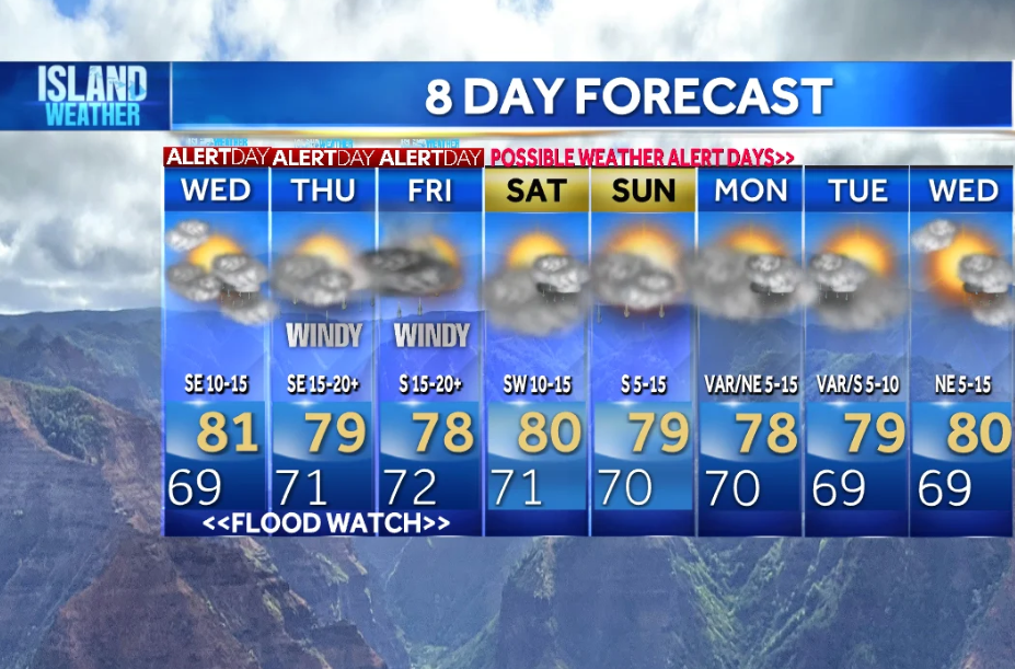 A new storm system approaches and brings a flood risk through Friday.