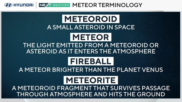A fireball is a meteor brighter than the planet Venus.