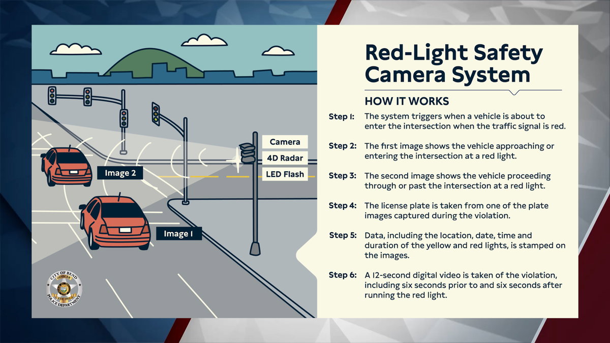 Bend Police Department begins issuing automated traffic enforcement warnings