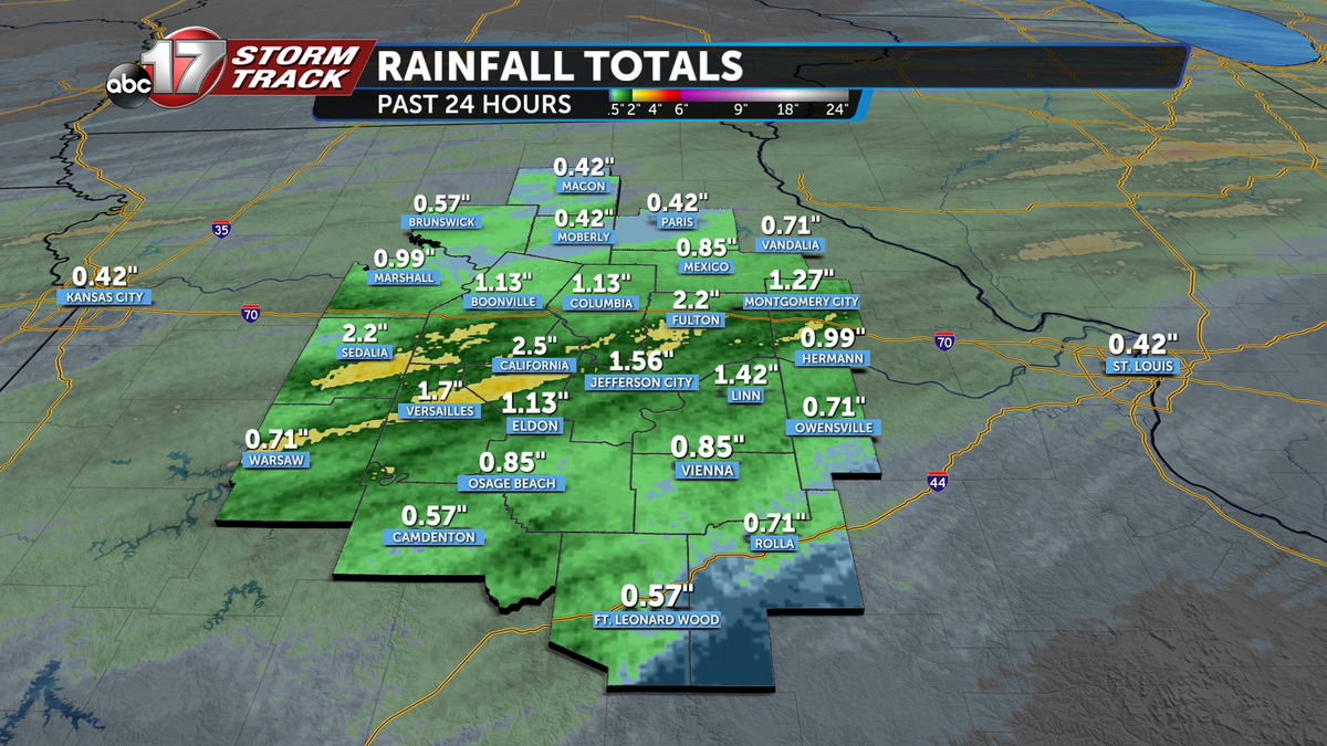 Rainfall totals up to 1-2 inches so far this week for some