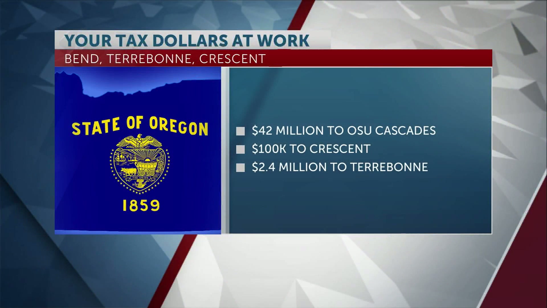 More than $52 million headed to Central and Eastern Oregon for infrastructure upgrades