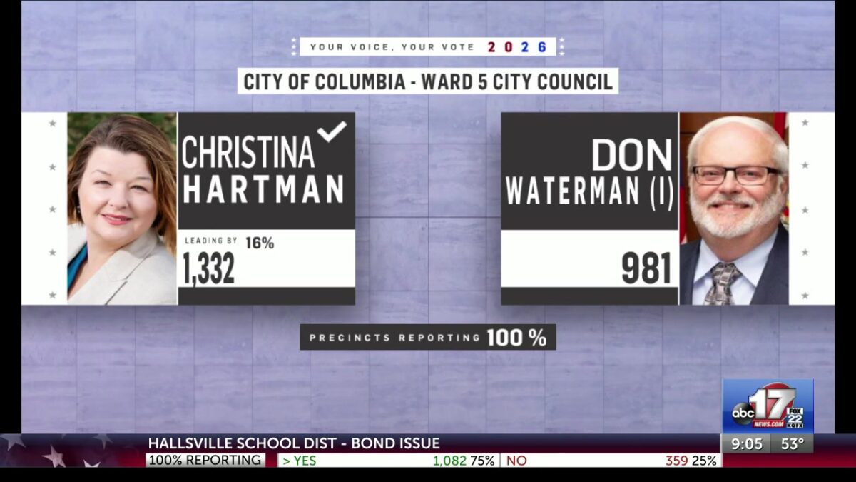 Hartman unseats Waterman in Columbia’s Ward 5 race