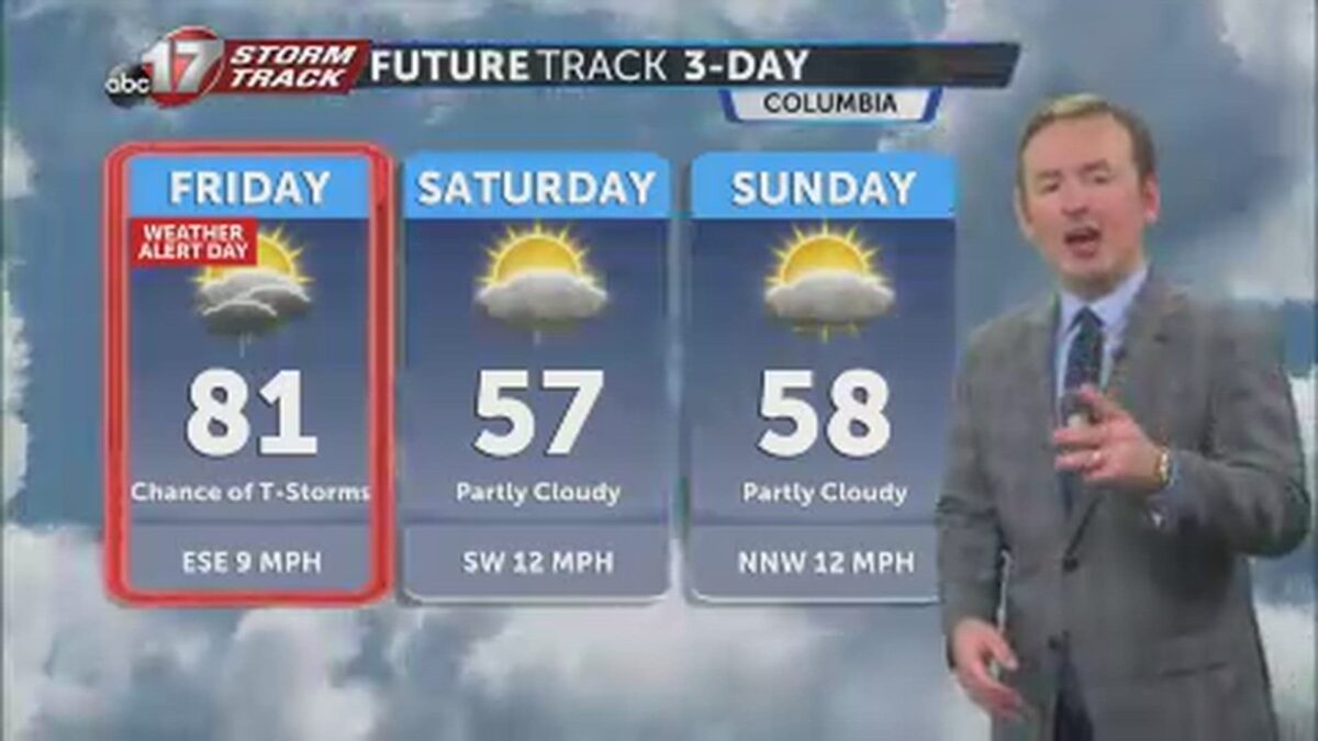 WEATHER ALERT DAY: Severe storms possible Thursday afternoon and again on Friday