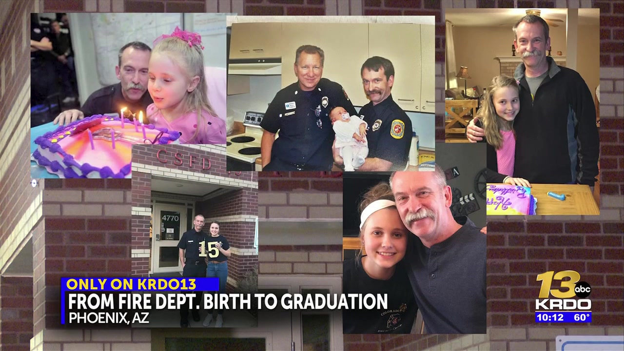 From birth to college graduation