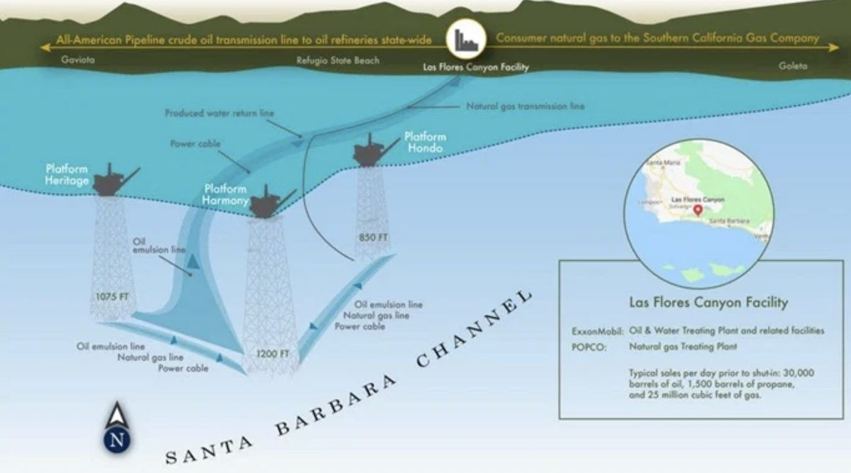 U.S. Senator Schiff and Congressman Carbajal continue their fight against Sable Oil Operations