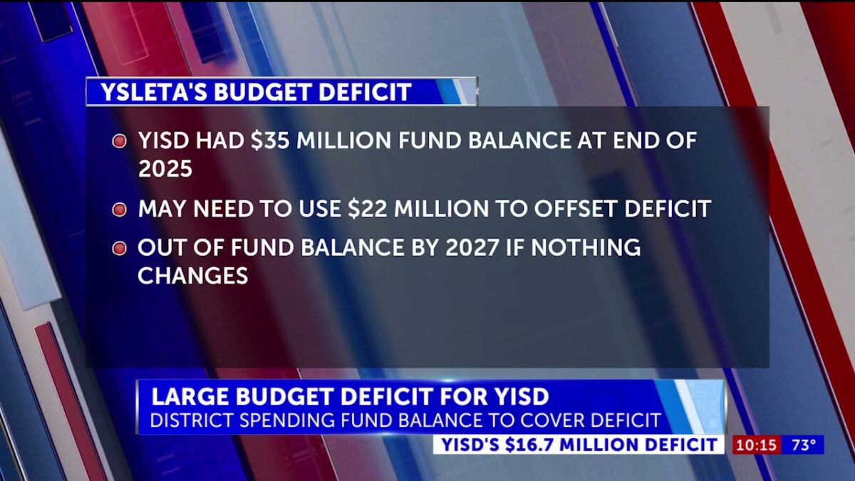 Ysleta ISD facing $16.7 million budget deficit