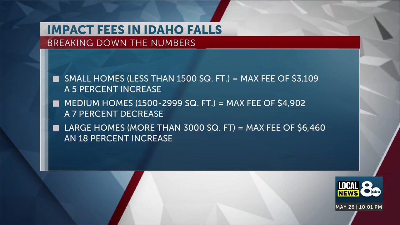 City of Idaho Falls’ Updated Impact Fees Go into Effect June 1