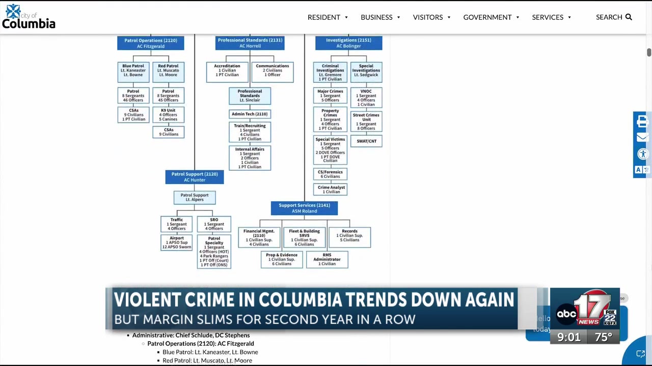 CPD reports department short 21 uniformed officers