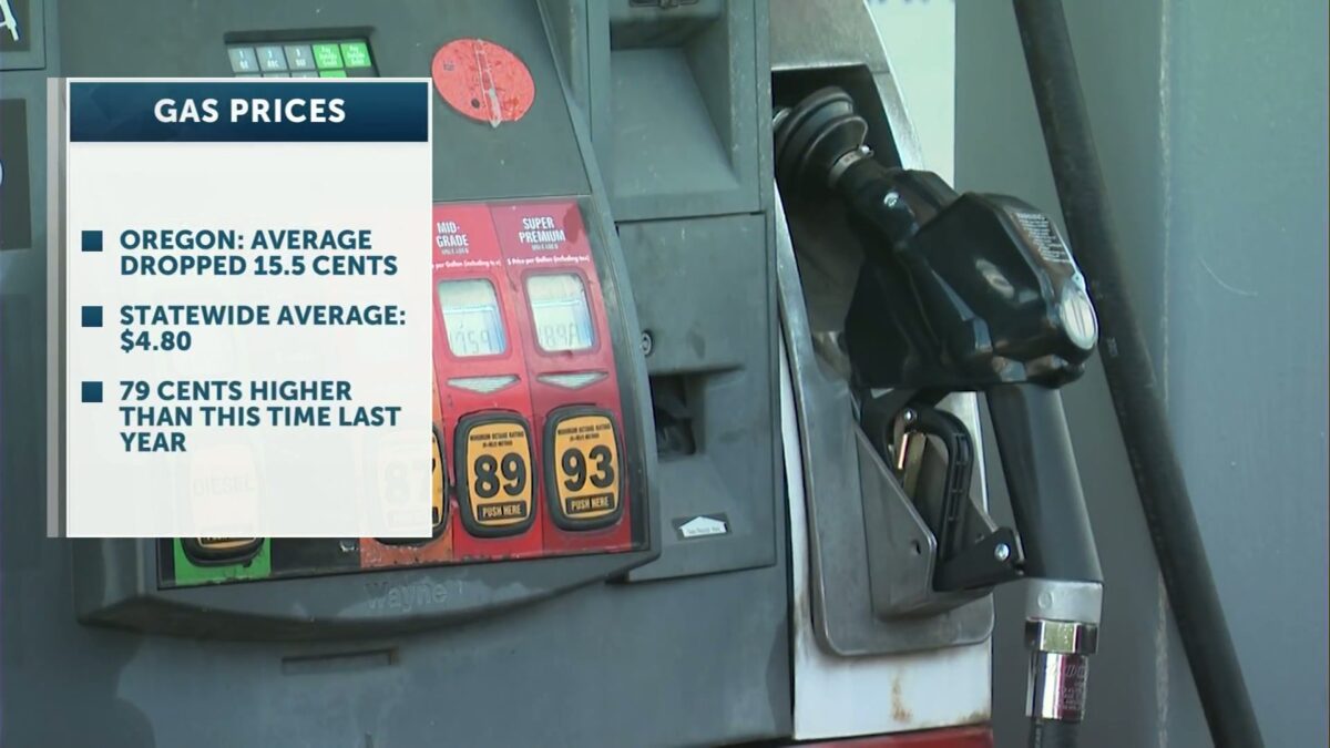 Oregon gas prices continue to drop