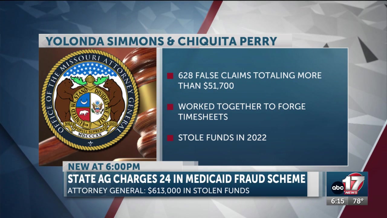 Missouri charges 24 in Medicaid fraud scheme totaling $613