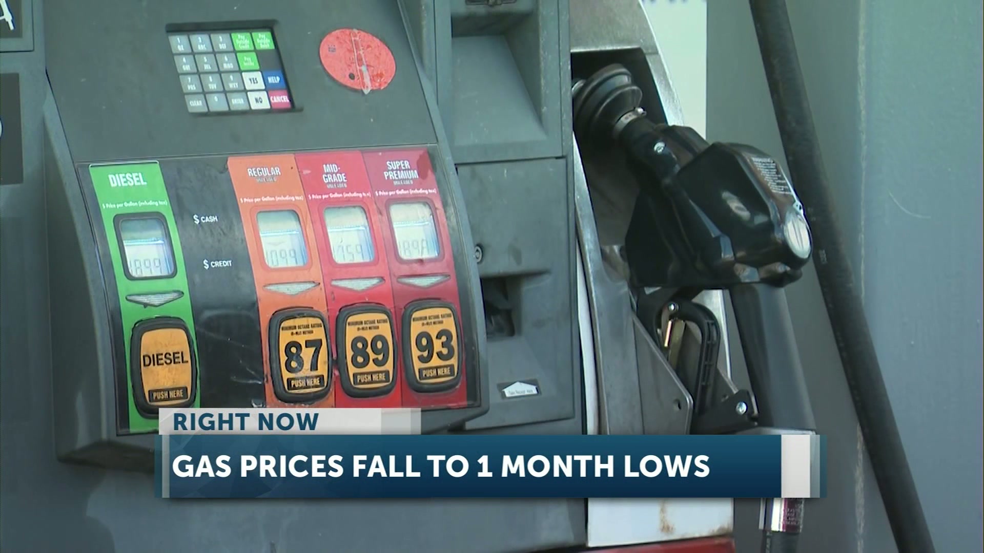 Gas prices reach one-month low Monday